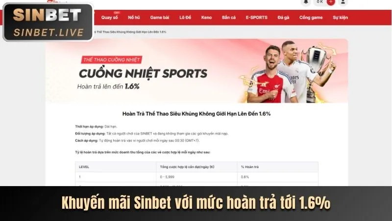 Điền thông tin đăng ký tài khoản 868vip